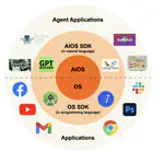 LLM as OS (llmao), Agents as Apps: Envisioning AIOS, Agents and the AIOS-Agent Ecosystem