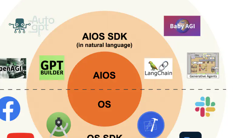 LLM as OS (llmao), Agents as Apps: Envisioning AIOS, Agents and the AIOS-Agent Ecosystem