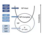 NPHardEval: Dynamic Benchmark on Reasoning Ability of Large Language Models via Complexity Classes