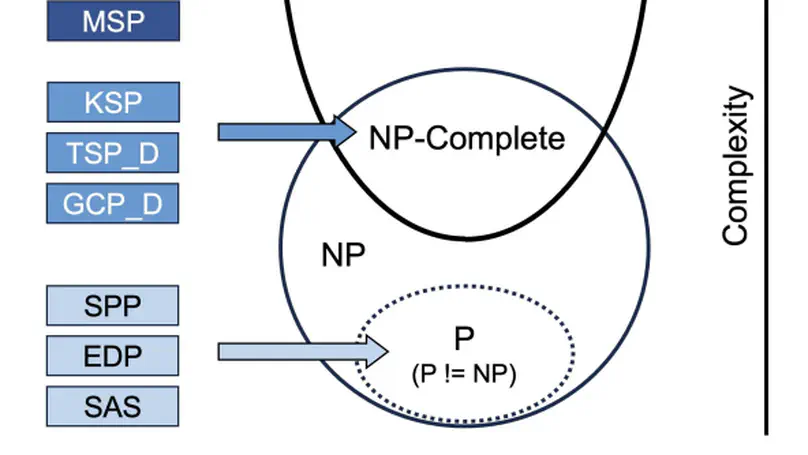 NPHardEval: Dynamic Benchmark on Reasoning Ability of Large Language Models via Complexity Classes