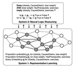 System 1+ System 2= Better World: Neural-Symbolic Chain of Logic Reasoning
