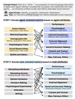 Towards a Design Guideline for RPA Evaluation: A Survey of Large Language Model-Based Role-Playing Agents