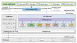 AIOS: LLM Agent Operating System