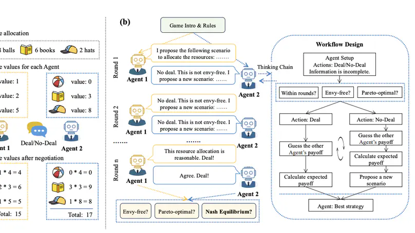 Game-theoretic LLM: Agent Workflow for Negotiation Games