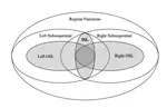 InductionBench: LLMs Fail in the Simplest Complexity Class