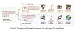A Survey on Test-Time Scaling in Large Language Models: What, How, Where, and How Well?