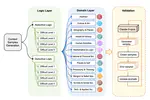 Disentangling Logic: The Role of Context in Large Language Model Reasoning Capabilities