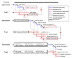 Interactive Speculative Planning: Enhance Agent Efficiency through Co-design of System and User Interface