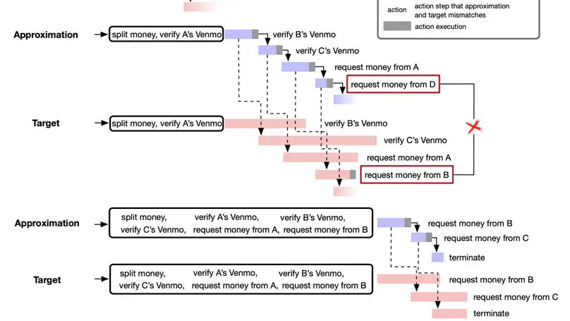 Interactive Speculative Planning: Enhance Agent Efficiency through Co-design of System and User Interface